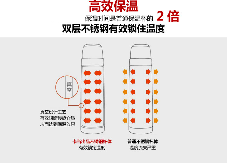 锥形照片保温杯定制